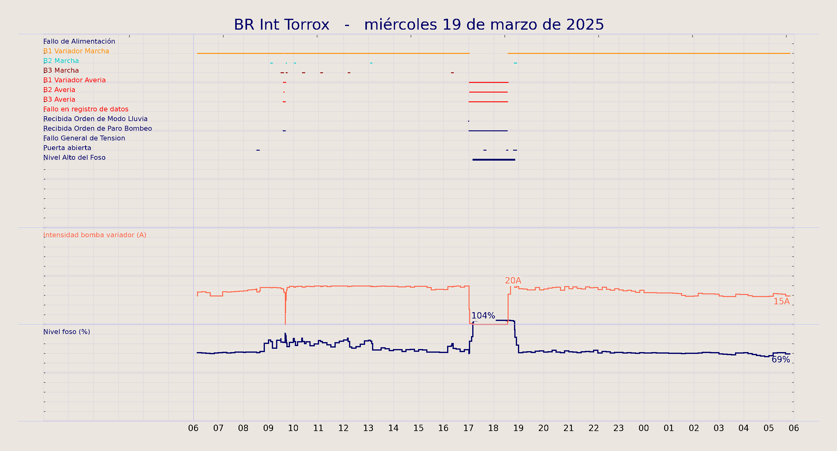 ../../imagenes/vid/2025/BR Int Torrox/2025-03-19 BR Int Torrox.png